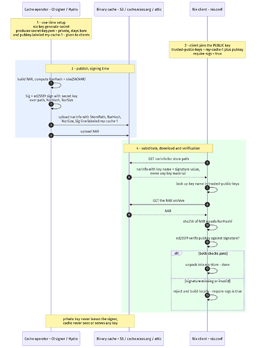 diagram1b
